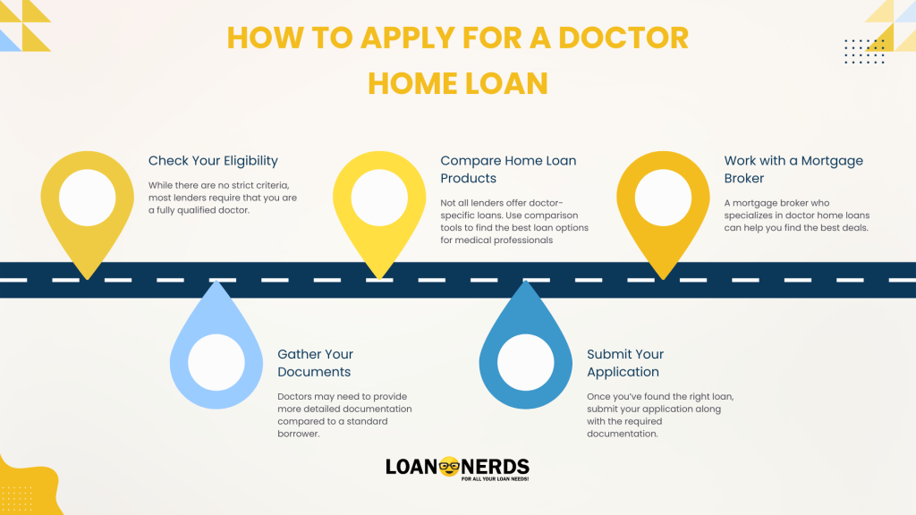 how to apply for doctor home loans
